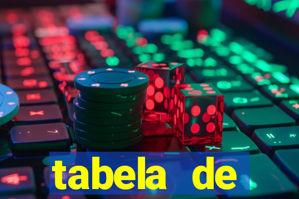 tabela de porcentagem dos slots pg