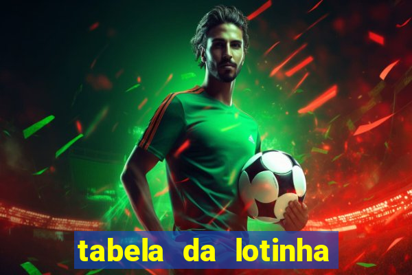 tabela da lotinha do jogo do bicho